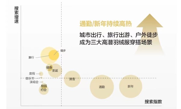 品类特辑:迎风溯雪、绒绒暖意,小红书「2024羽绒服品类营销指南」请查收!